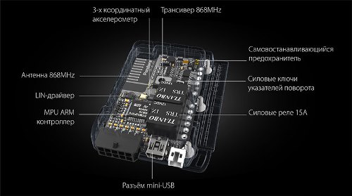 Основные компоненты автосигнализации Pandora DX 30